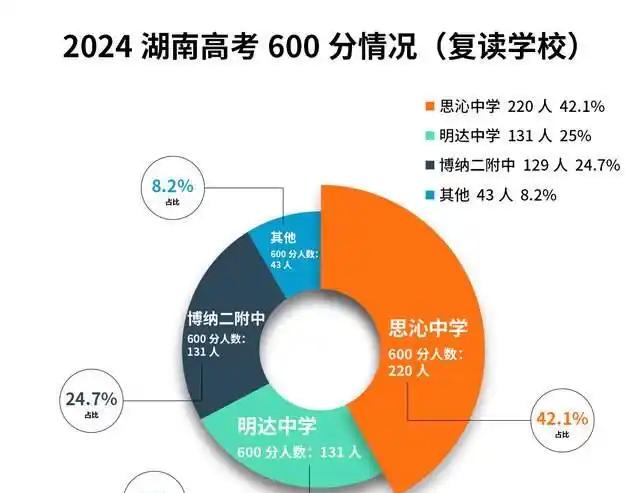 _复读生高考比例_高考复读生占比多少